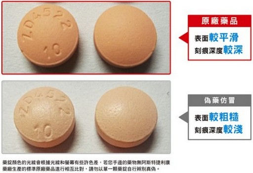冠脂妥 製藥廠教3招辨偽 降血脂還有其他方法 康健雜誌