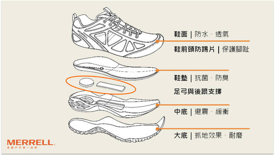 大人的壯遊 從選對一雙好鞋啟程 康健雜誌