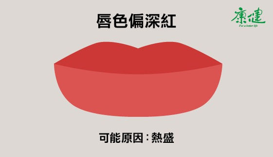 嘴唇發黑發紫是什麼狀況 ６種唇色看健康 康健雜誌