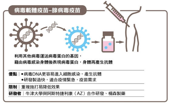 å°ç£æ–°å† ç–«è‹—æœ€å¿«3æœˆåˆ°è²¨ 5å¼µåœ–çœ‹æ‡‚ç–«è‹—æ€Žéº¼åš åº·å¥é›œèªŒ