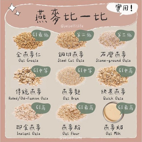54歲 最美小龍女 李若彤用 燕麥麩皮 代主食維持身材 康健雜誌