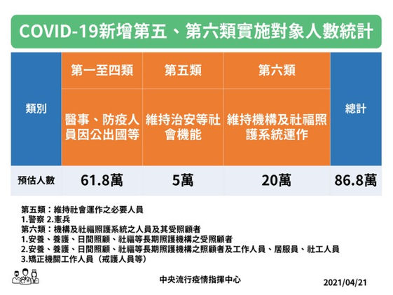 ç–«è‹—é€²åº¦è¢«è¶…è»Š ç–«è‹—å¤§å» åœ‹å…‰ç