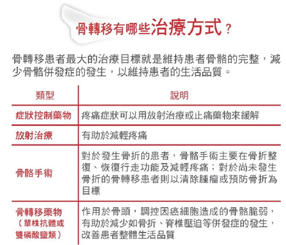 癌症骨轉移不可怕積極治療重拾生活品質 康健雜誌