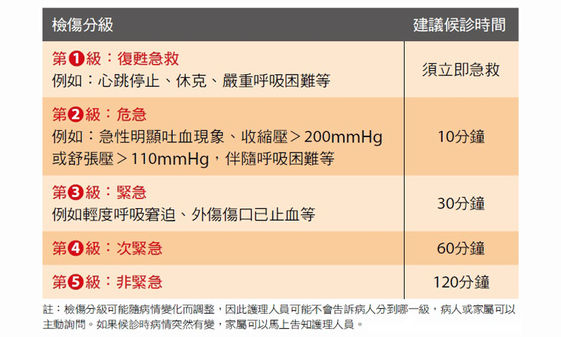 做對4件事 發燒不一定要擠急診 康健雜誌
