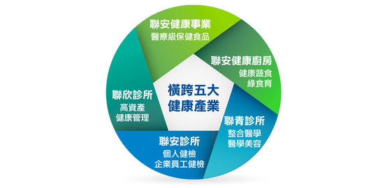 聯安用愛與關懷 讓大家一起幸福的變老 康健雜誌