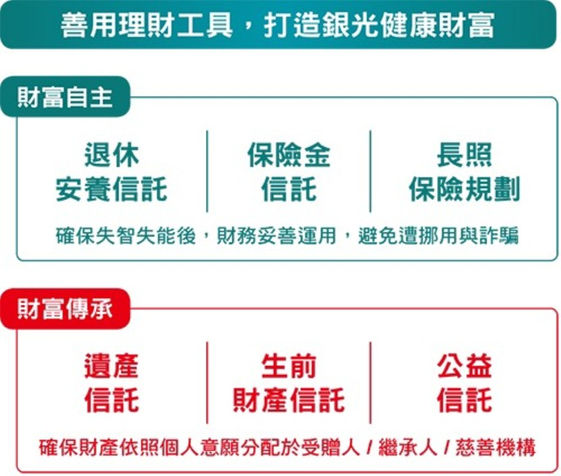 構築幸福銀光 財富自由與財務安全兩大支柱缺一不可 康健雜誌