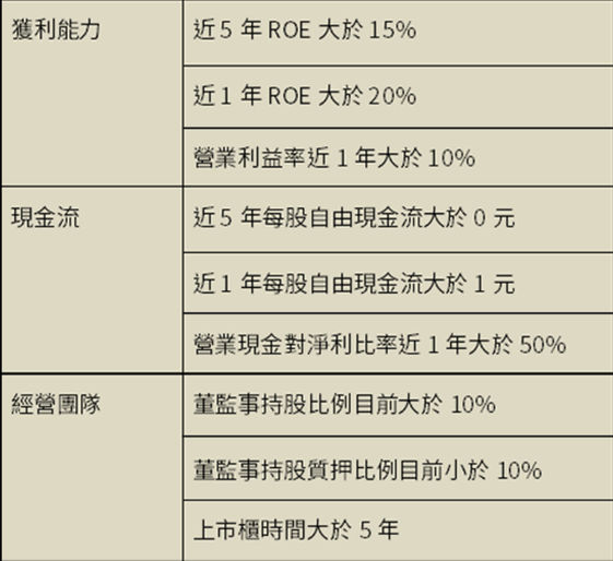 懶人投資 存股 怎麼挑 專家 1個方向 3指標找到優質股 康健雜誌