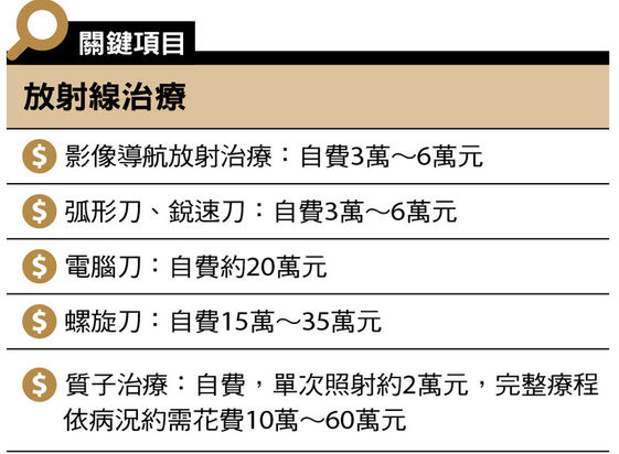 自費就醫指南 癌症治療 康健雜誌