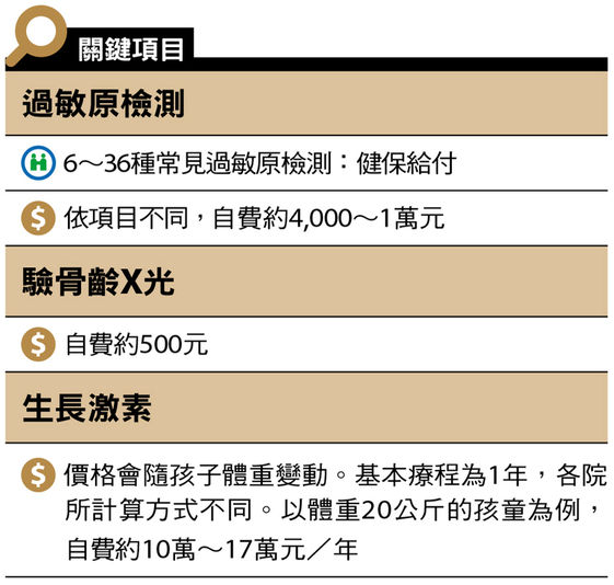 è‡ªè²»å°±é†«æŒ‡å— å…'ç§' åº·å¥é›œèªŒ