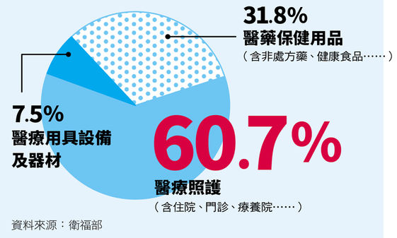 有医保还需要买商业保险吗 详解医保和商业医疗保险 每日头条