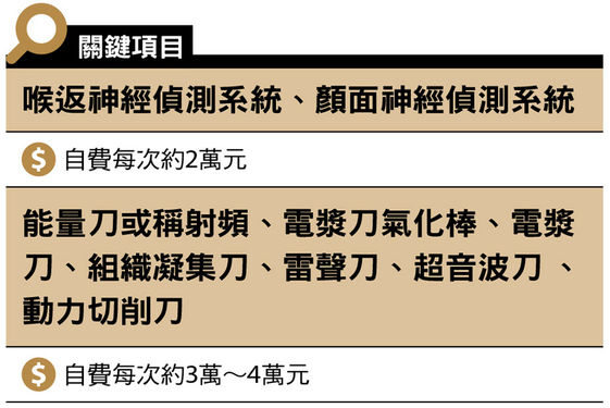 自費就醫指南 眼耳鼻喉 康健雜誌