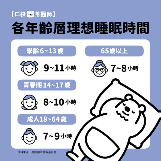 一天要睡多久才夠 看懂不同年齡層 理想睡眠時間 康健雜誌 一天要睡多久才夠 看懂不同年齡層 理想睡眠時間 康健雜誌