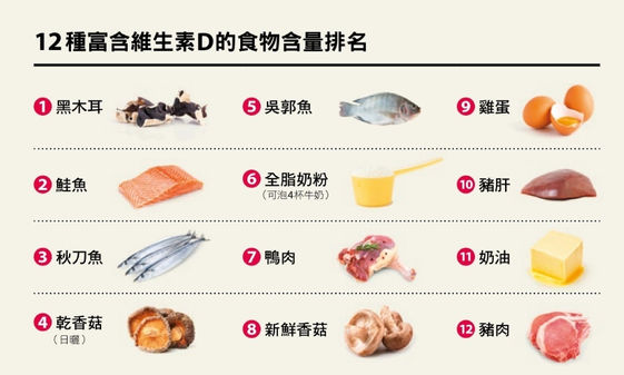 防疫新主力 2招補足維生素d 靠自己強化免疫力 康健雜誌