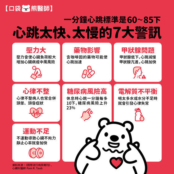 一分鐘心跳多少才正常 心跳太快 太慢的7大警訊 康健雜誌 一分鐘心跳多少才正常 心跳太快 太慢的7大警訊 康健雜誌