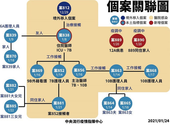 éƒ¨æ¡ƒç–«æƒ…æœ€å¼·è­¦å ±æ–°å¢ž2ä¾‹å‡ºè‡ª ç¶ å€ åº·å¥é›œèªŒ