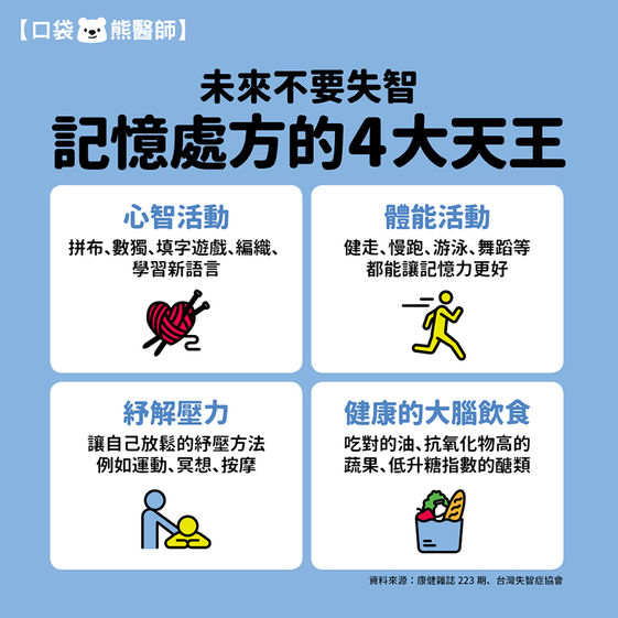失智症10個症狀別忽略4大處方及早預防 康健雜誌