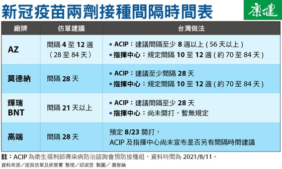 ç–«è‹—ä¾›è²¨å‡ºç¾ç©ºçª—ç¬¬2åŠ'å»¶å¾Œæ‰