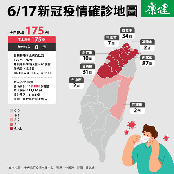 Az疫苗造成長者死亡 指揮中心 不應因噎廢食 康健雜誌