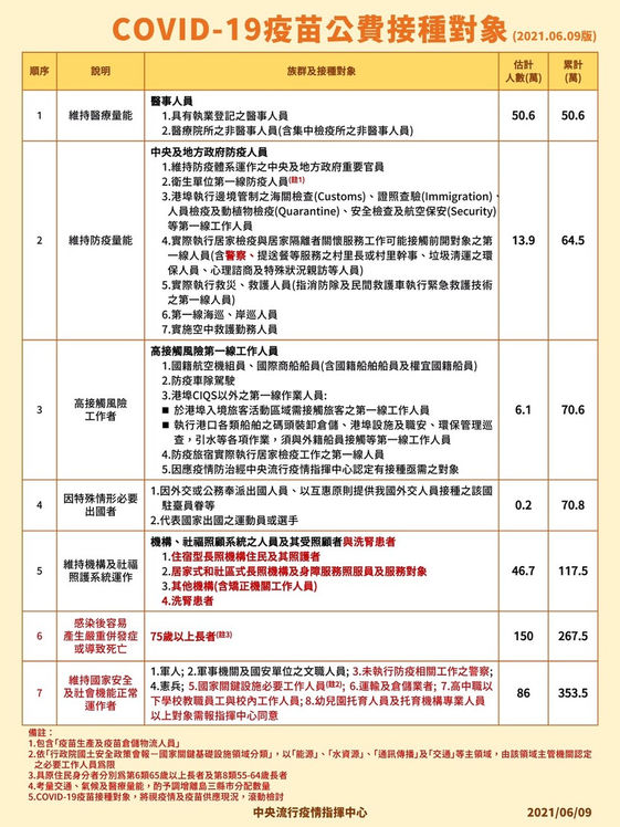 Az疫苗懶人包 副作用 保護力 自費價格一次看懂 康健雜誌