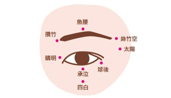 眼皮跳不停怎麼了 6大原因和時辰無關 恐是疾病預兆 康健雜誌