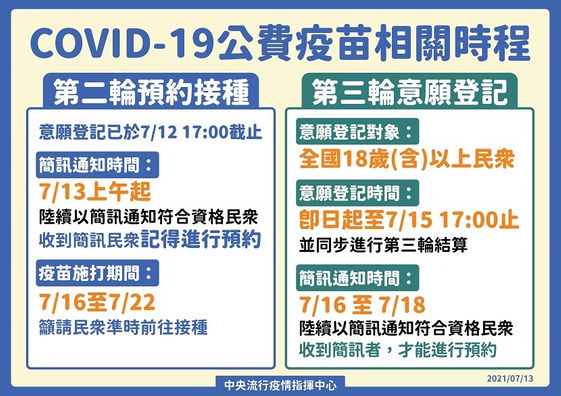 18歲以上全開放9 10類民眾收簡訊預約 康健雜誌 18歲以上全開放9 10類民眾收簡訊預約 康健雜誌