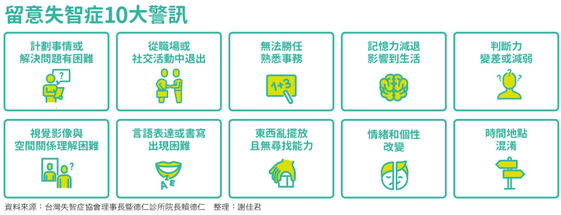 失智症的原因是什麼 10大症狀 治療用藥 預防方法 康健雜誌