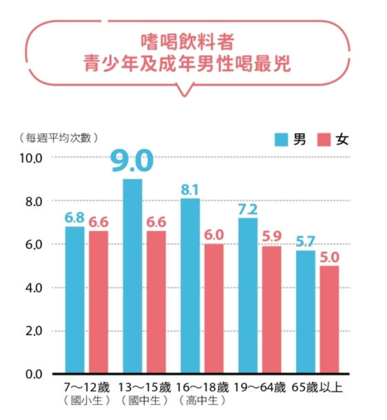 解讀糖害 歲以下患糖尿病大增4成螞蟻人中南部比北部還多 康健雜誌