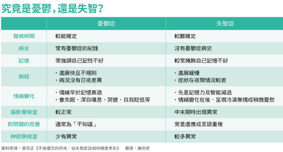 失智症的原因是什麼 10大症狀 治療用藥 預防方法 康健雜誌