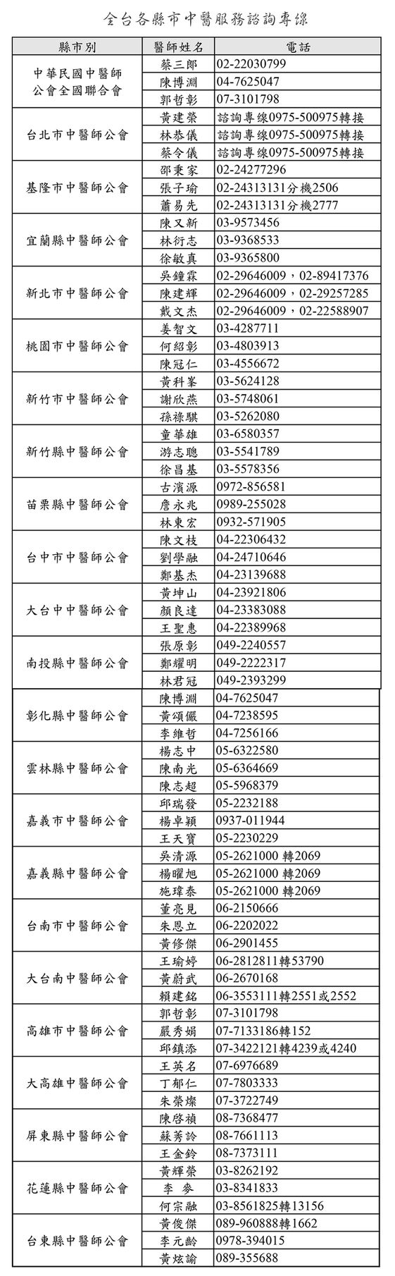 疫情期間開放 視訊看診 查詢 領藥步驟一次看 康健雜誌