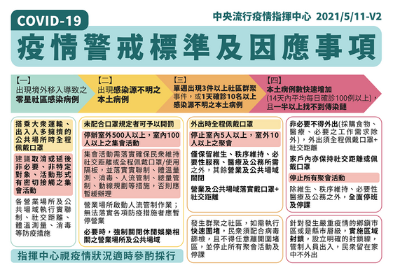 停課 : å¸æ¿æ°è æ°ç«¹å¸æ¿åº / 除維生、秩序維持及必要性的醫療和公務之外，全面停班停課。 封鎖疫情嚴重的鄉政市區或縣市，管制人員出入，民眾留在家中不得外出。 【嚴選防疫好物】pm 0.075 99% 最有效的防護 >> :dc 克微粒®口罩