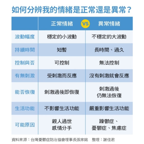 憂鬱症是什麼 成因 症狀 治療 陪伴一次了解 康健雜誌