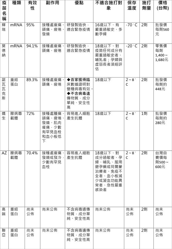 æ–°å† ç–«è‹—é—œéµ12å•ä¸€æ¬¡çœ‹æ‡‚ åº·å¥é›œèªŒ