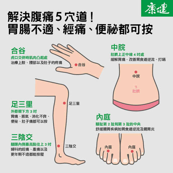 肚子痛怎麼辦 8種肚子痛原因 疾病 穴道舒緩一次看 康健雜誌