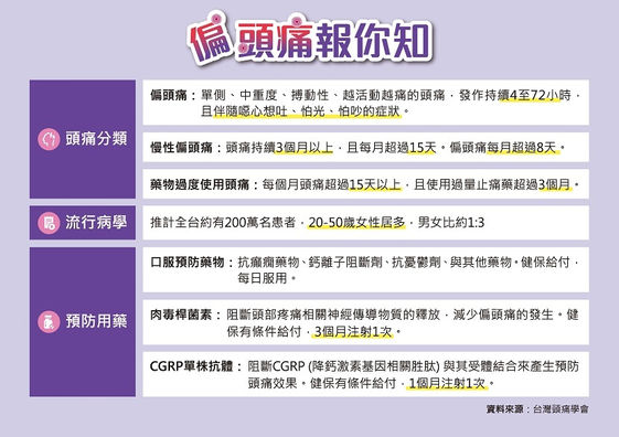 發作時如大象在腦中狂奔你有偏頭痛嗎 3招降低發作頻率 康健雜誌 發作時如大象在腦中狂奔你有偏頭痛嗎 3招降低發作頻率 康健雜誌