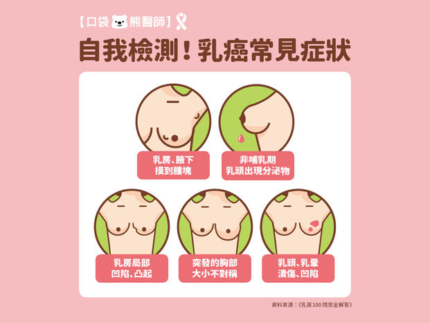 乳癌懶人包 一次了解乳癌常見症狀 預防方法 高危險群 康健雜誌