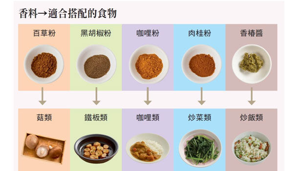炒菜加肉桂粉 菇類加百草粉天然香料讓素食不再平淡無味 康健雜誌