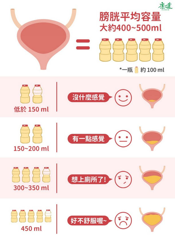 頻尿找不到原因 可能是壓力 焦慮在作祟 康健雜誌 頻尿找不到原因 可能是壓力 焦慮在作祟 康健雜誌