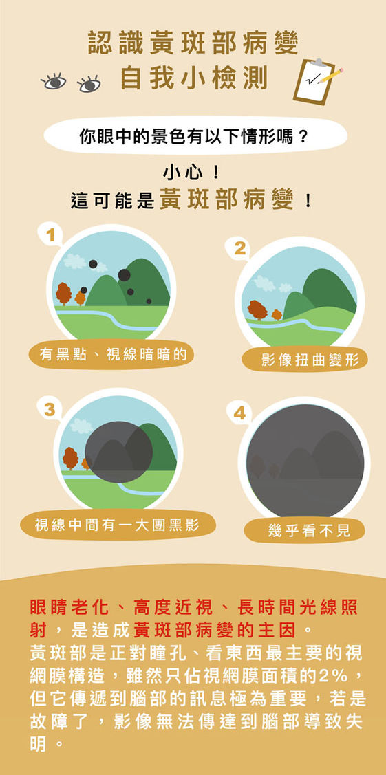 認識黃斑部 聰明補充葉黃素 康健雜誌