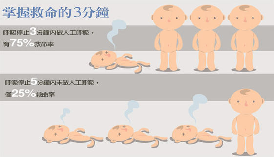 突然意識不清該怎麼辦 康健雜誌