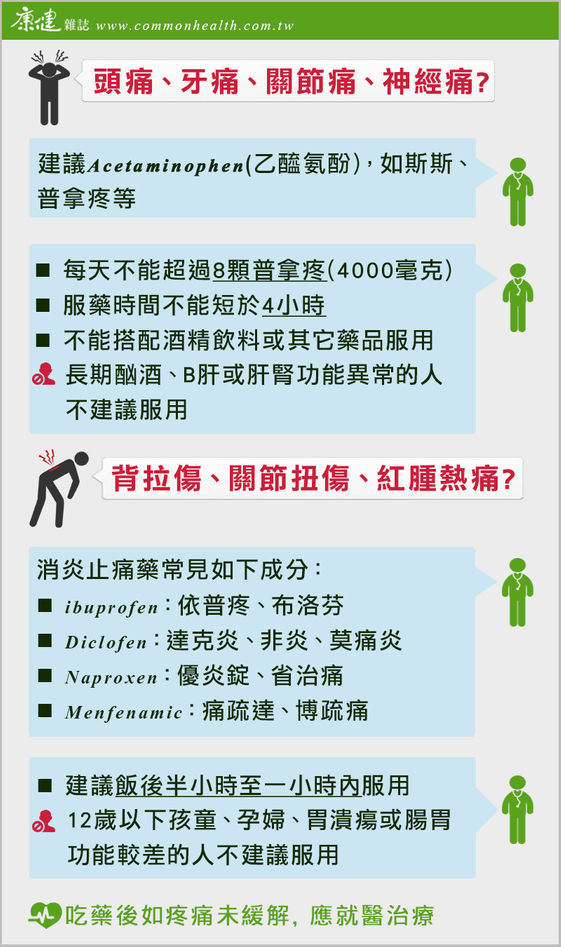 普拿疼一天不能吃過8顆 一張圖搞懂止痛藥怎麼吃 康健雜誌