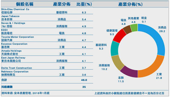 魅力日本夯旅遊瘋投資 康健雜誌