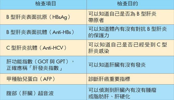 如何看懂肝臟檢驗報告 康健雜誌