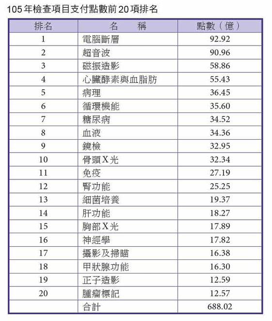 什麼是 電腦斷層 Ct 有不適合的族群嗎 康健雜誌