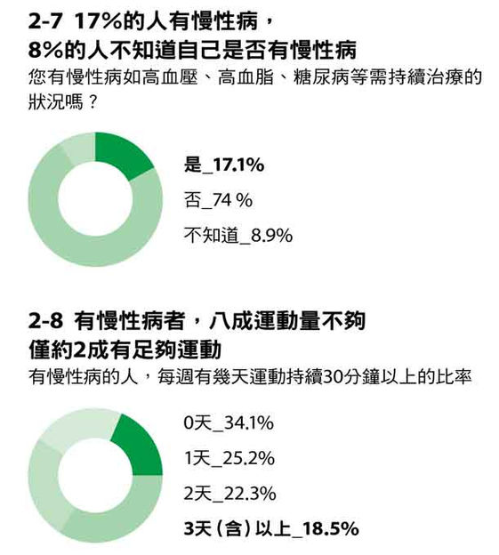 職場3大危機上班族健康拉警報 康健雜誌