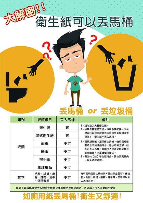 2種衛生紙可丟馬桶短纖長纖大不同 康健雜誌