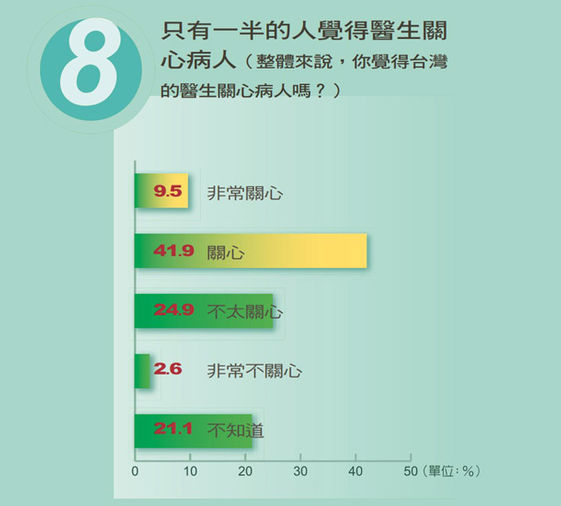 國民健康意見大調查 台灣人擔心什麼樣的健康問題 康健雜誌