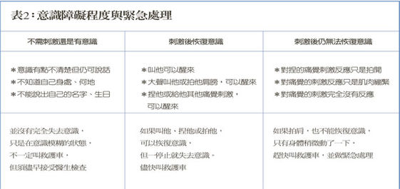 突然意識不清該怎麼辦 康健雜誌