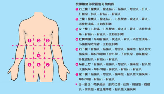 胃痛原因有哪些 自我檢視3重點 何時需就醫 康健雜誌