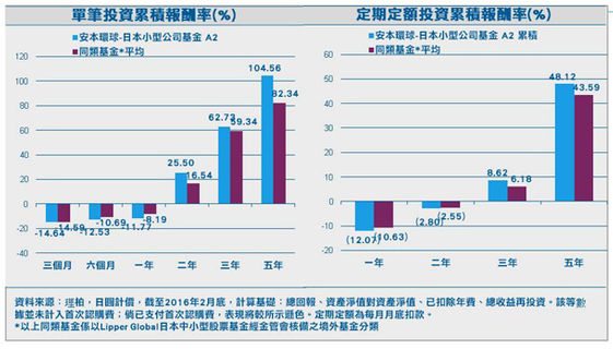 魅力日本夯旅遊瘋投資 康健雜誌