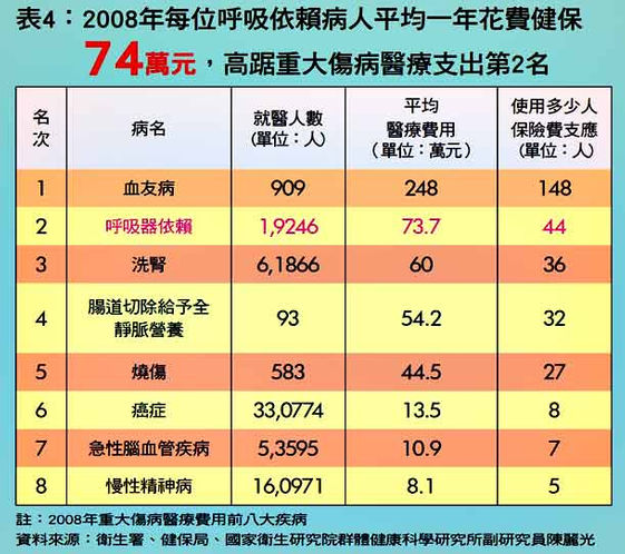 康健周年回顧 當生命只剩呼吸 康健雜誌